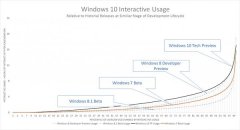 150Win10ڲûΪϵͳٷ