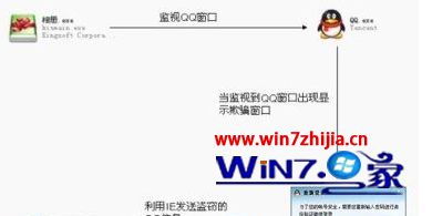 Win7Ⱦqqճ没Ľ