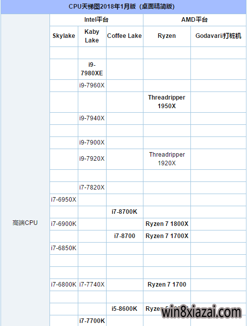 cpu